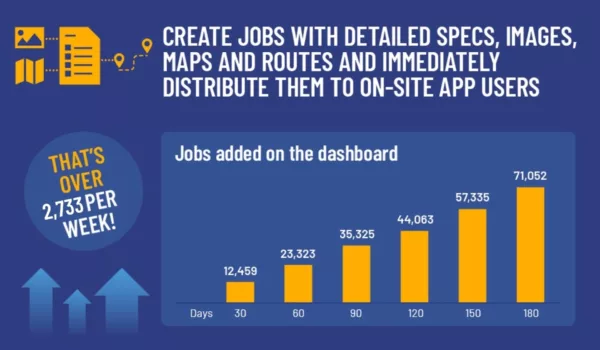 Top Job! Re-flow jobs hit 2,750 per week