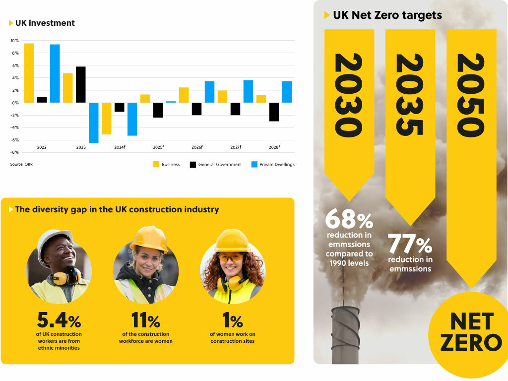 Report Stats