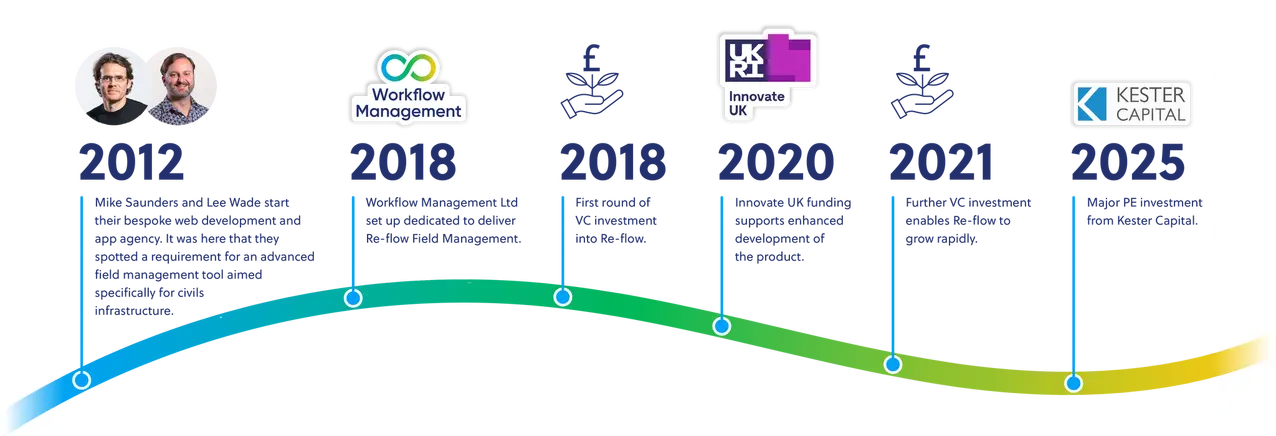 About us landing page images Timeline Desktop
