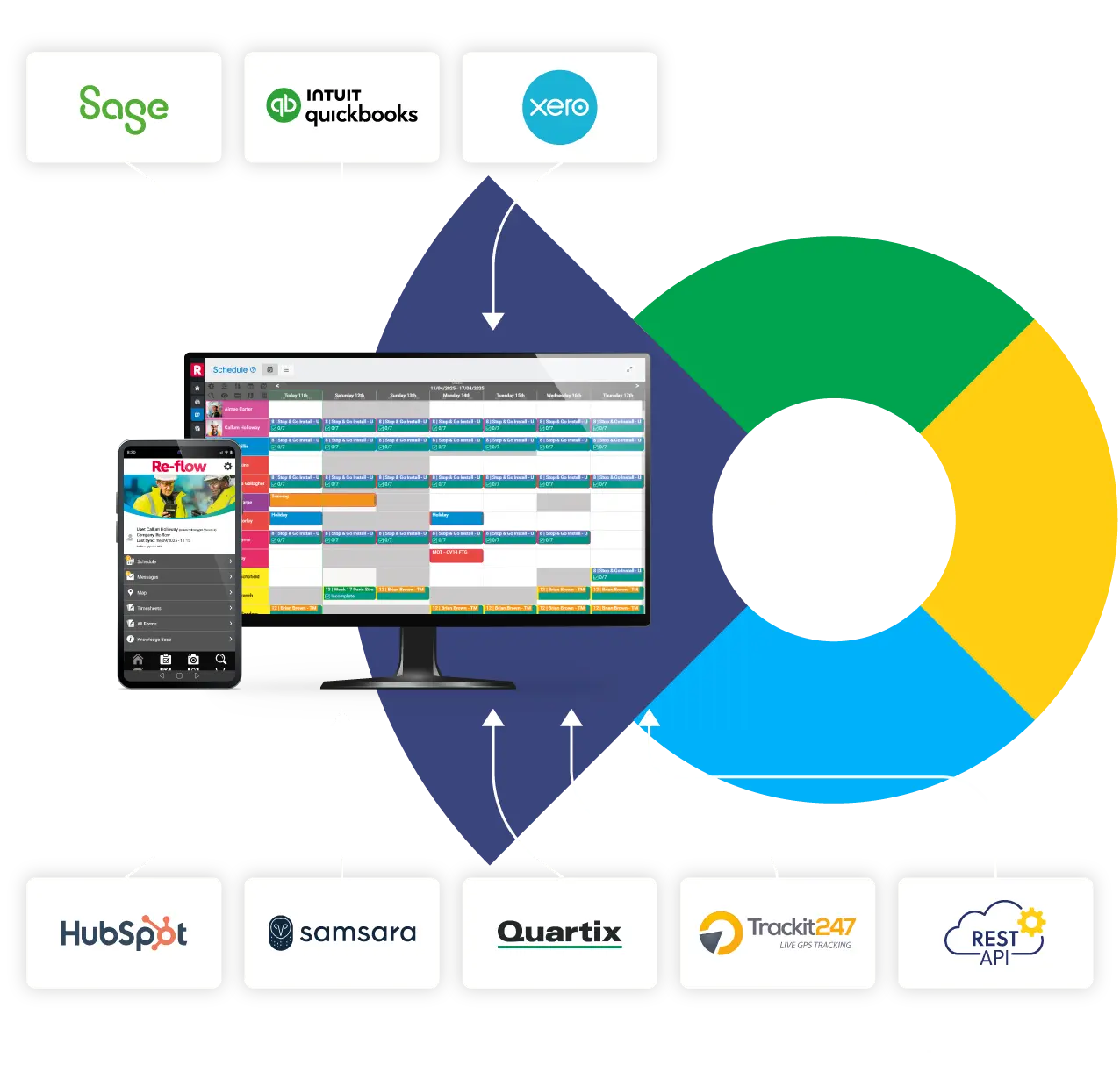 Integrations Diagram Features Page