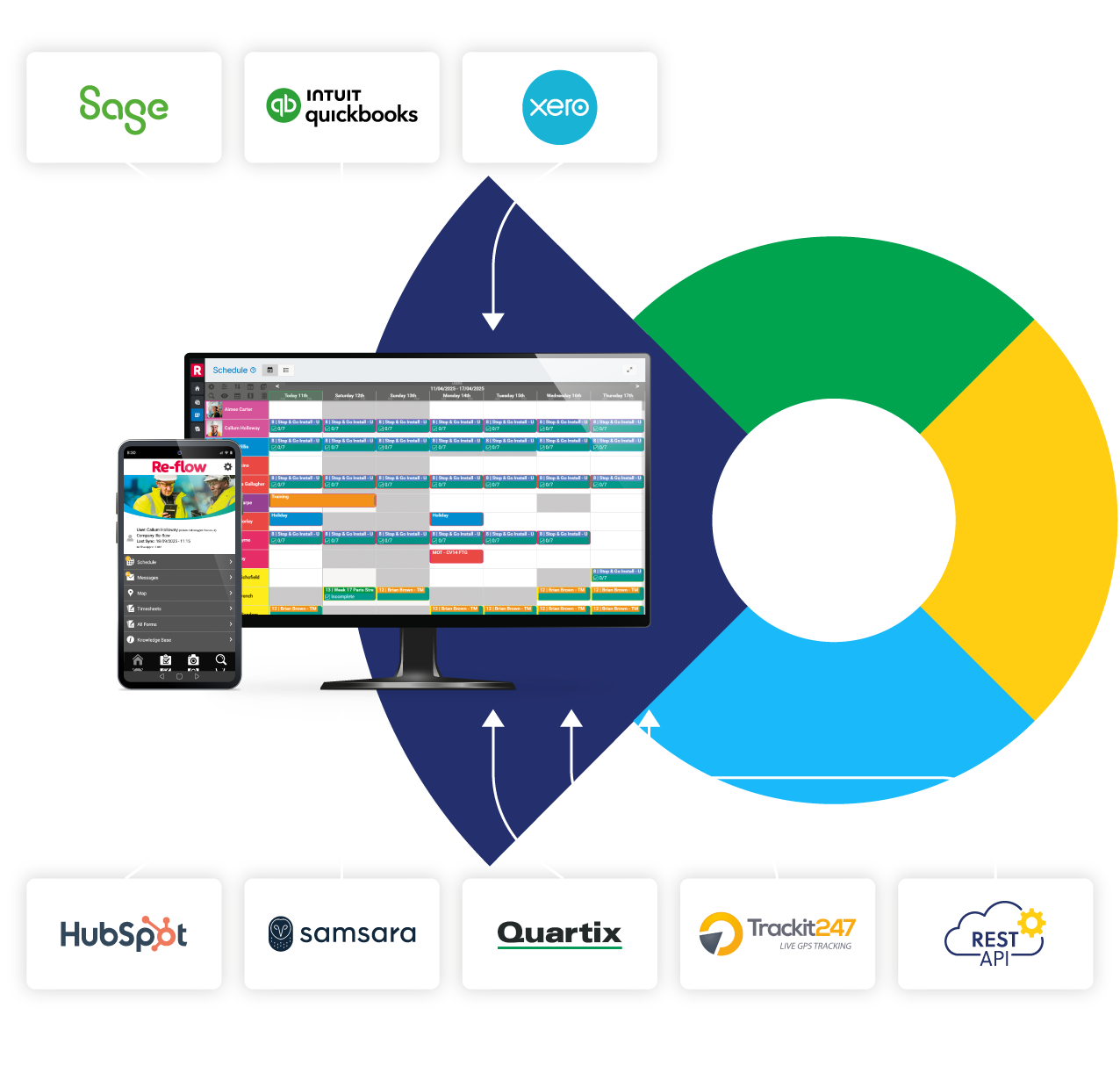 Integrations Diagram