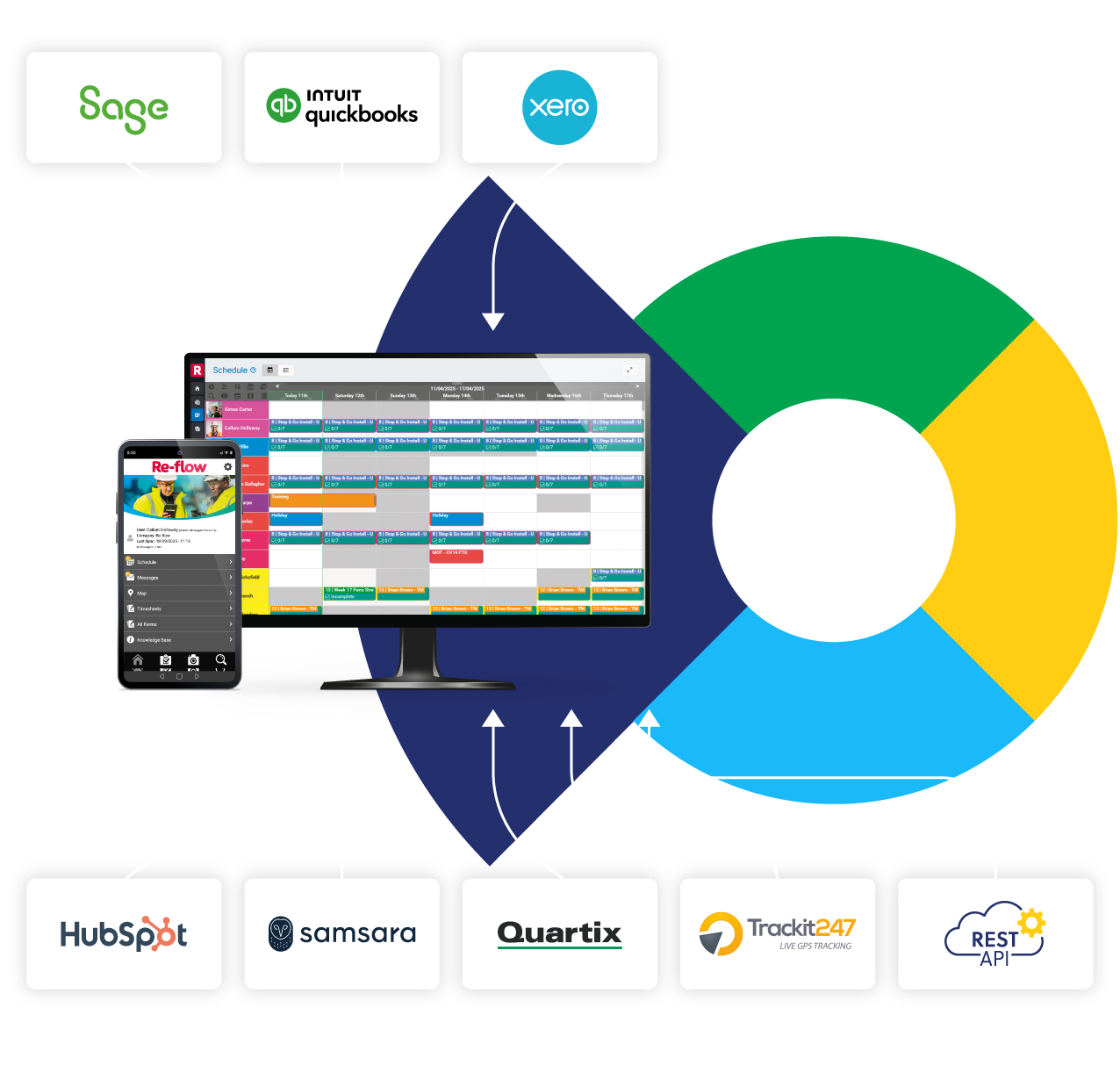 Integrations Diagram