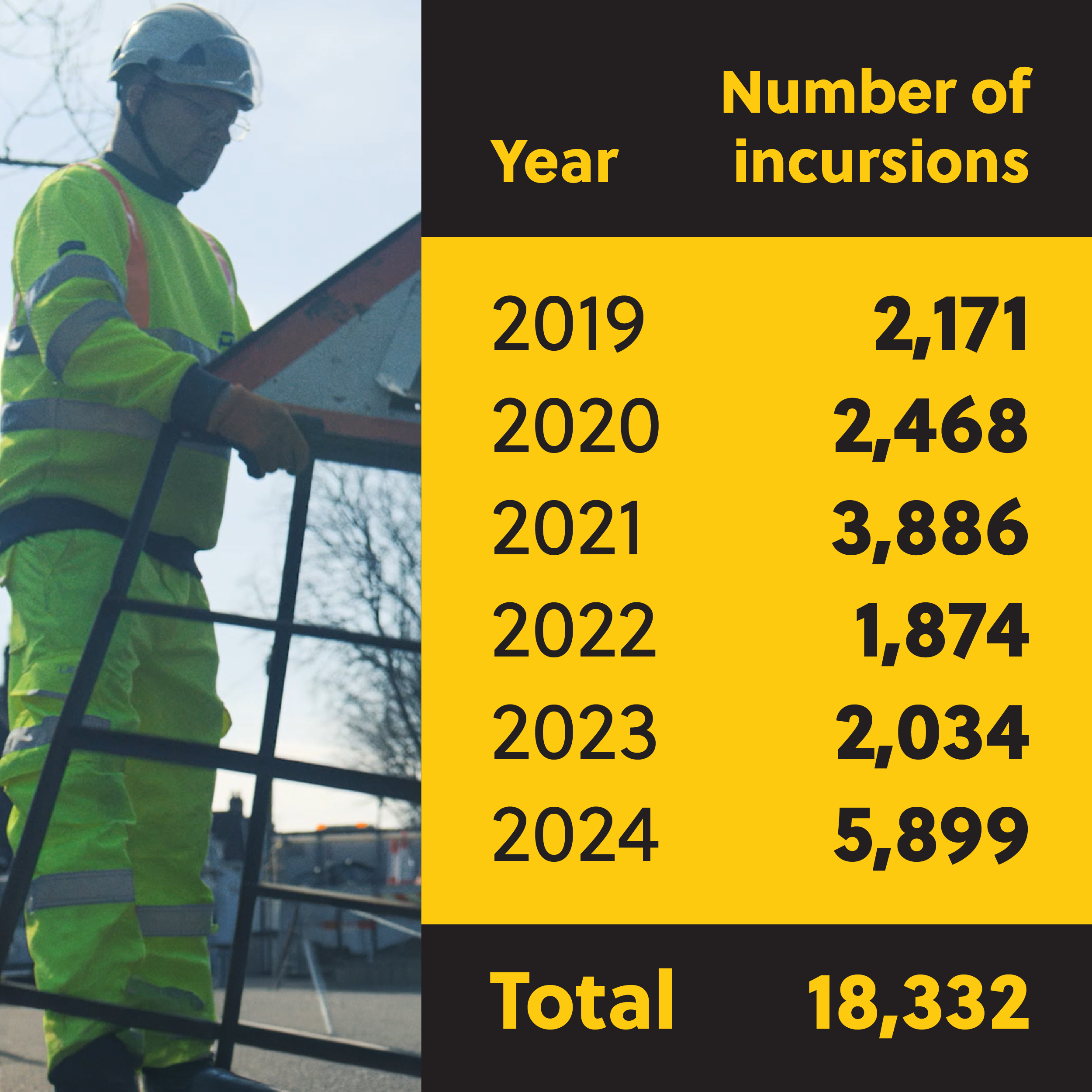5970 Safety in Highways report 2026 Article images Web image 5