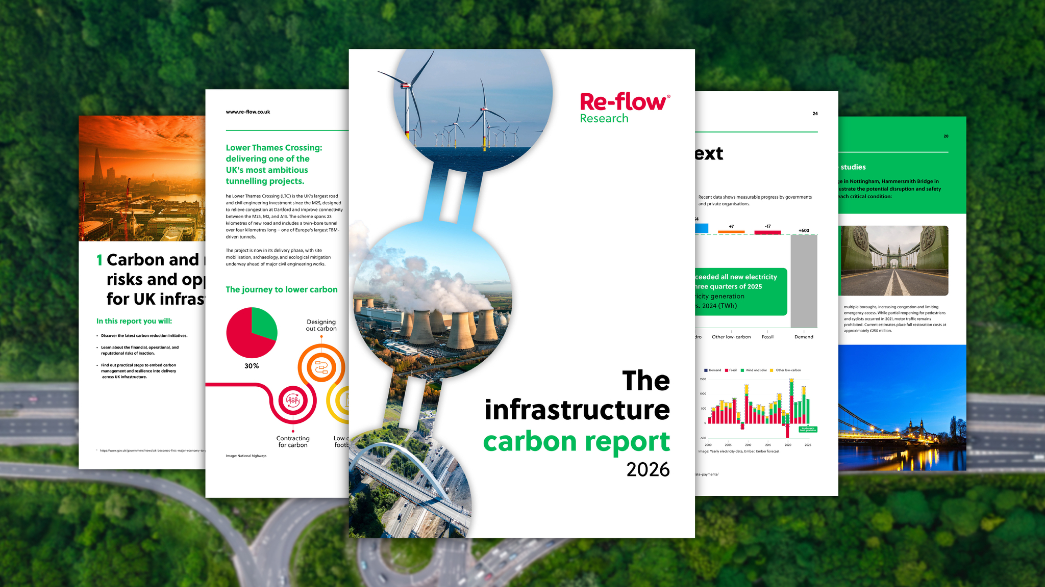 The infrastructure carbon report 2026