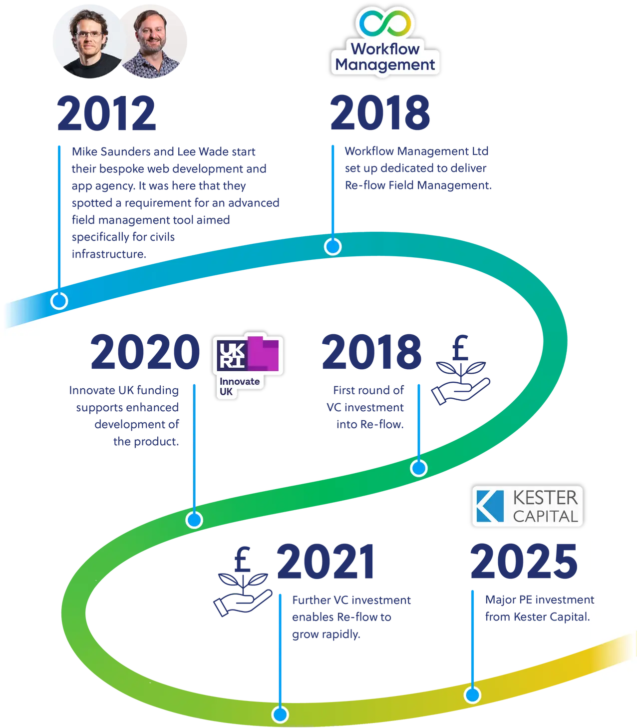 About us landing page images V2 Timeline Mobile