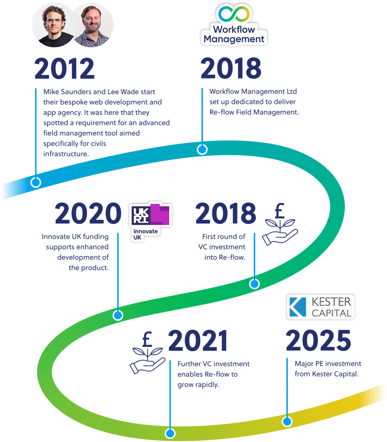 About us landing page images V2 Timeline Tablet