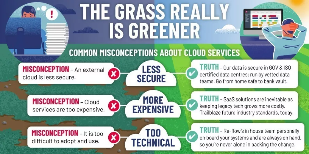Busting the Big 3 Cloud Software Myths