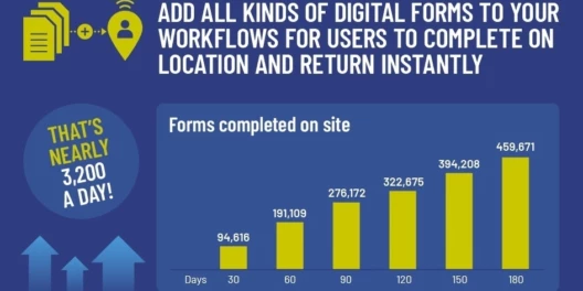 Re-flow clients on course to hit 1 million submitted forms in 2021!