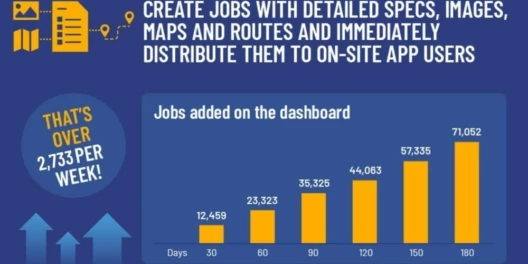 Top Job! Re-flow jobs hit 2,750 per week