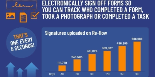Ramping up Re-flow, with a signature submitted every 5 seconds!