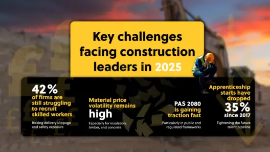 Construction industry 2025 infograph