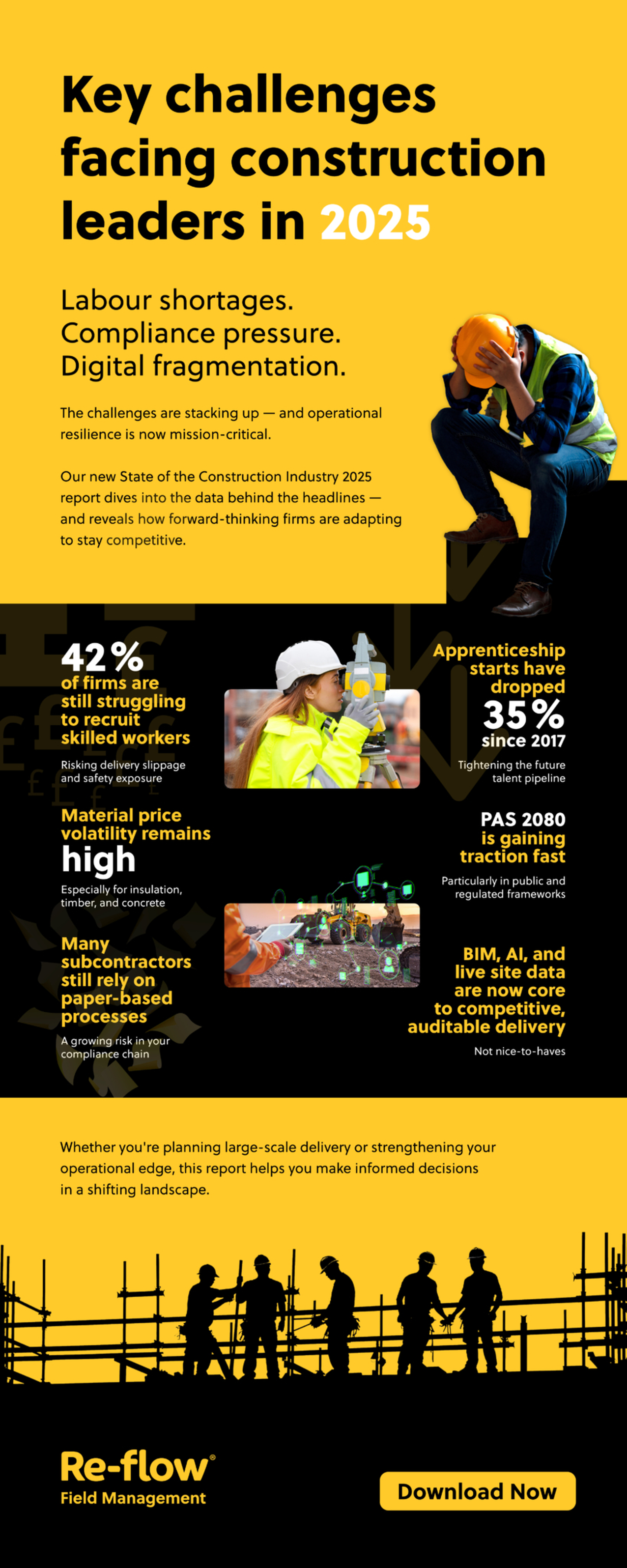 Re flow Construction Industry Infographic 2025